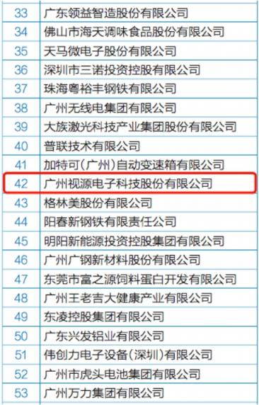 MAXHUB母公司視源股份上榜2018廣東企業(yè)500強