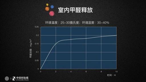 “醛"軍覆沒(méi)：裝修季凈化器橫評(píng)報(bào)告出爐