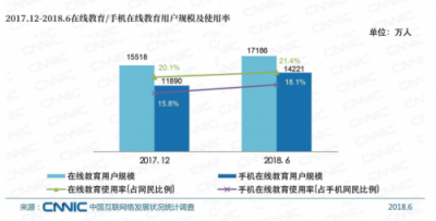 打造99網(wǎng)絡學習節(jié)IP 新東方在線激活年輕群體