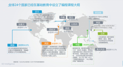 AI實現(xiàn)殘疾教師夢想，少兒編程保證人才儲備