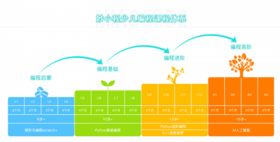 AI實現(xiàn)殘疾教師夢想，少兒編程保證人才儲備