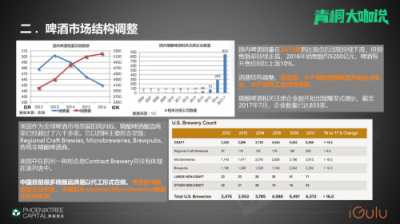 青桐資本大咖說 愛咕嚕張舒：從瓶啤到鮮釀，智能啤酒機(jī)助力B端啤酒市場消費(fèi)升級