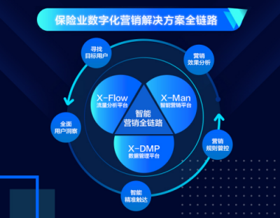 提升精細化運營和精準營銷能力 眾安科技助力傳統(tǒng)保險數字化轉型