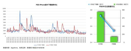 老虎證券：突破次元壁 B站能否成為中國的YouTube