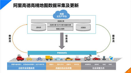 國(guó)內(nèi)高精地圖實(shí)力大比拼 高德率先實(shí)現(xiàn)商業(yè)化落地