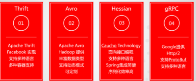 用友云服務治理平臺助力企業(yè)微服務架構(gòu)落地