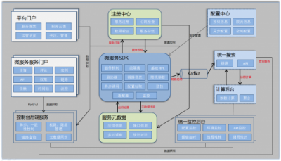 用友云服務治理平臺助力企業(yè)微服務架構(gòu)落地