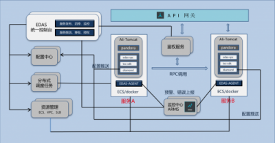 用友云服務治理平臺助力企業(yè)微服務架構(gòu)落地