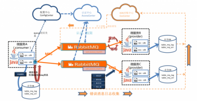 用友云服務治理平臺助力企業(yè)微服務架構(gòu)落地