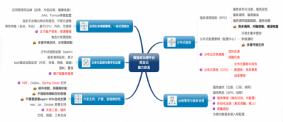 用友云服務治理平臺助力企業(yè)微服務架構(gòu)落地