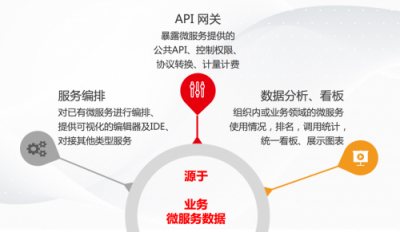 用友云服務治理平臺助力企業(yè)微服務架構(gòu)落地