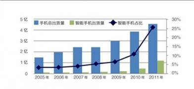 手機能否取代電腦仍存疑，但取代電視已被VVETIME投影手機提前實現(xiàn)