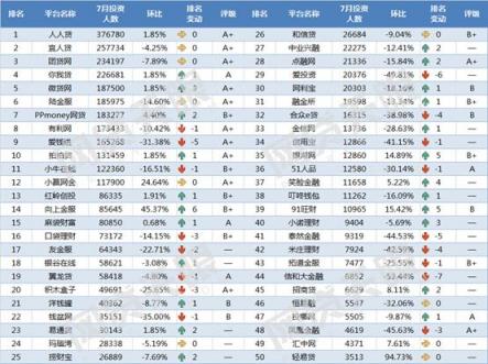 五周年成人禮，“慢公司”向上金服如何能逆勢(shì)前行？