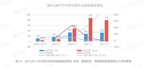 五周年成人禮，“慢公司”向上金服如何能逆勢(shì)前行？