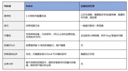 國內(nèi)游戲總量控制時代下 UCloud打造一站式游戲出海解決方案