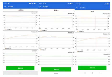 魅族16th一加6小米8續(xù)航對(duì)比，誰能笑到最后？