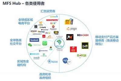 PGA Venture投資MFS Africa 為上億非洲用戶提供移動(dòng)支付服務(wù)