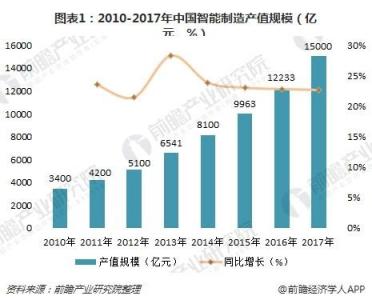 8Manage FAS：工業(yè)設(shè)備制造行業(yè)，新一代ERP智能管理來“襲”！