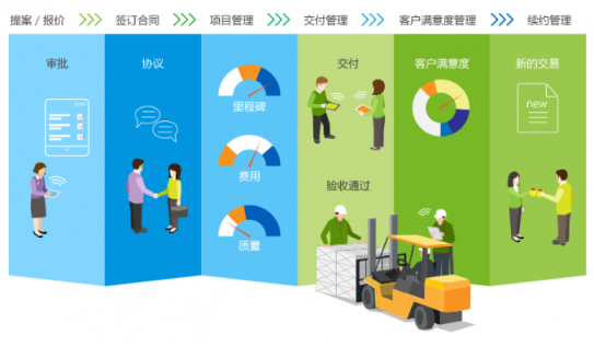 8Manage FAS：工業(yè)設(shè)備制造行業(yè)，新一代ERP智能管理來“襲”！