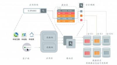 浙江農(nóng)信攜手沃趣科技，互聯(lián)網(wǎng)技術(shù)助推網(wǎng)絡(luò)金融核心平臺