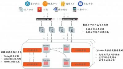 浙江農(nóng)信攜手沃趣科技，互聯(lián)網(wǎng)技術(shù)助推網(wǎng)絡(luò)金融核心平臺