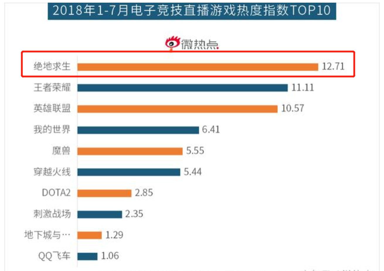 大手筆投入堡壘之夜直播 斗魚洞察游戲直播未來發(fā)展