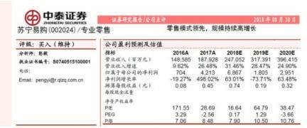 解讀蘇寧易購(gòu)半年報(bào)：零售巨頭如何做“五環(huán)外”生意？