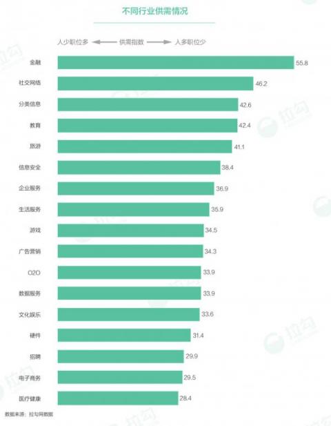 拉勾獨(dú)家揭秘華東產(chǎn)品經(jīng)理職業(yè)發(fā)展：平均月薪18.1k