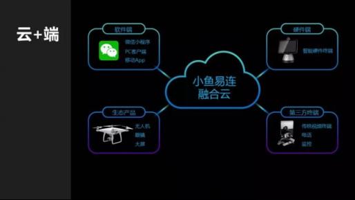 小魚易連云視頻會(huì)議獲CIO時(shí)代“2018年度CIO最信賴服務(wù)商獎(jiǎng)”