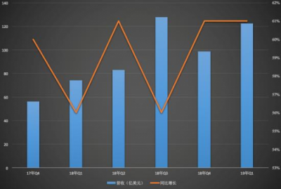 電商Q2財報復盤：純電商式微，零售新業(yè)態(tài)走強