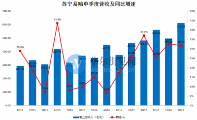 電商Q2財報復盤：純電商式微，零售新業(yè)態(tài)走強