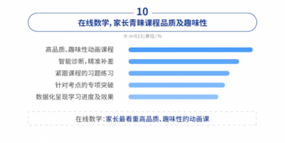 中科院：中小學(xué)在線數(shù)學(xué)市場(chǎng)，洋蔥數(shù)學(xué)份額達(dá)62%