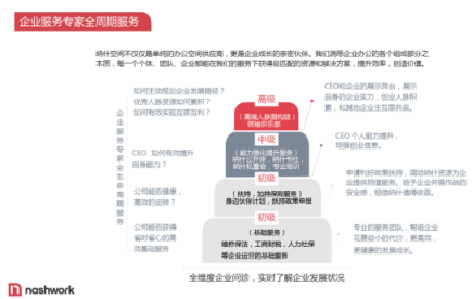 納什空間公布一攬子創(chuàng)業(yè)扶持計(jì)劃，幫助創(chuàng)業(yè)者度過(guò)寒冬