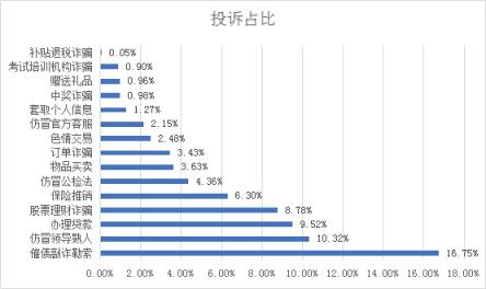 惡意電話產業(yè)鏈起底：2018上半年活躍度持續(xù)攀升 峰值近19億