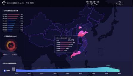 惡意電話產業(yè)鏈起底：2018上半年活躍度持續(xù)攀升 峰值近19億