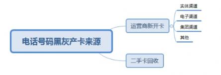 惡意電話產業(yè)鏈起底：2018上半年活躍度持續(xù)攀升 峰值近19億