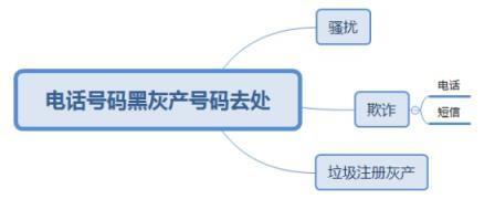 惡意電話產業(yè)鏈起底：2018上半年活躍度持續(xù)攀升 峰值近19億