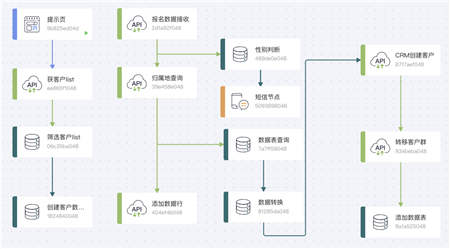 云端集成速破消費(fèi)降級(jí) 助力企業(yè)智能營(yíng)銷