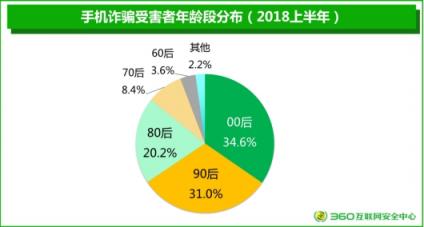 360安全大腦再引熱議 2018手機(jī)安全報(bào)告關(guān)注用戶隱私