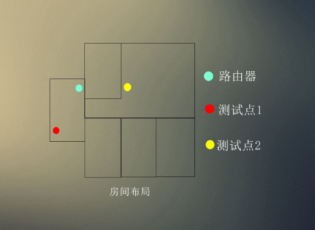 實測真雙頻有多大牛逼?華為路由 PK TP-Link