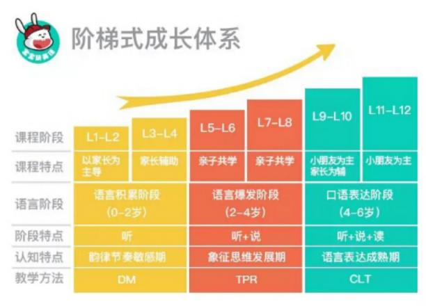 寶寶玩英語教你寶寶英語啟蒙教育的正確打開方式