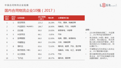 合同物流如何創(chuàng)新發(fā)展？羅賓遜、DHL、蘇寧物流、鐘鼎創(chuàng)投帶來了答案