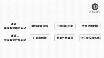 灰度認(rèn)知社曹升：互聯(lián)網(wǎng)教育如何實(shí)現(xiàn)同質(zhì)化競爭的突破？