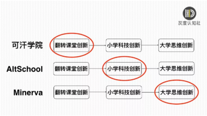 灰度認(rèn)知社曹升：互聯(lián)網(wǎng)教育如何實(shí)現(xiàn)同質(zhì)化競爭的突破？