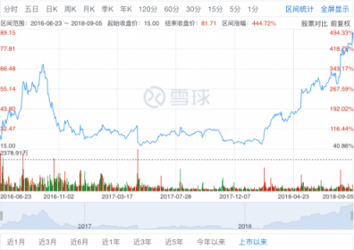 2018中國(guó)通訊云頭部玩家 你知道幾個(gè)？