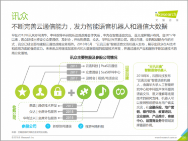 2018中國(guó)通訊云頭部玩家 你知道幾個(gè)？