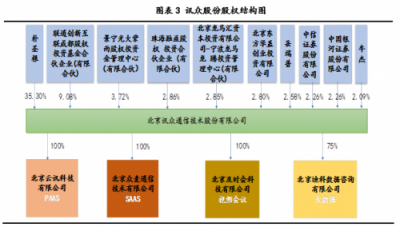 2018中國(guó)通訊云頭部玩家 你知道幾個(gè)？