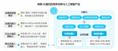 2018中國(guó)通訊云頭部玩家 你知道幾個(gè)？