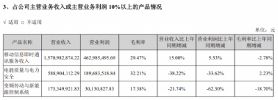 2018中國(guó)通訊云頭部玩家 你知道幾個(gè)？