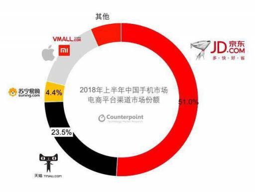 助力vivo新品首發(fā)上市 京東娛樂營(yíng)銷再為廠商賦能